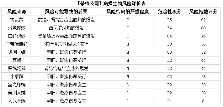 重庆杀虫公司